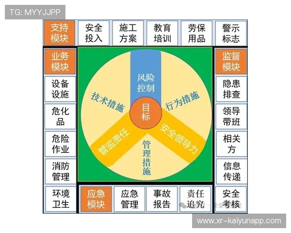 行业内由传统组织模式转向精细化管理,强化风险控制能力。 行业内由传统组织模式转向精细化管理,强化风险控制能力。