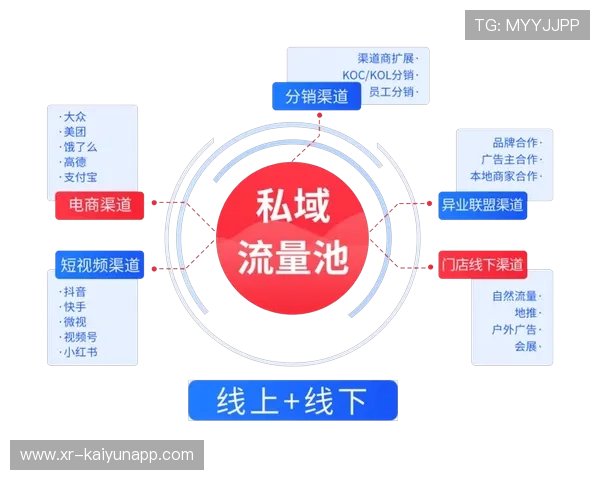 市场主体正强化对私域流量的运营 驱动体育直播平台机制向精细化管理模式转向